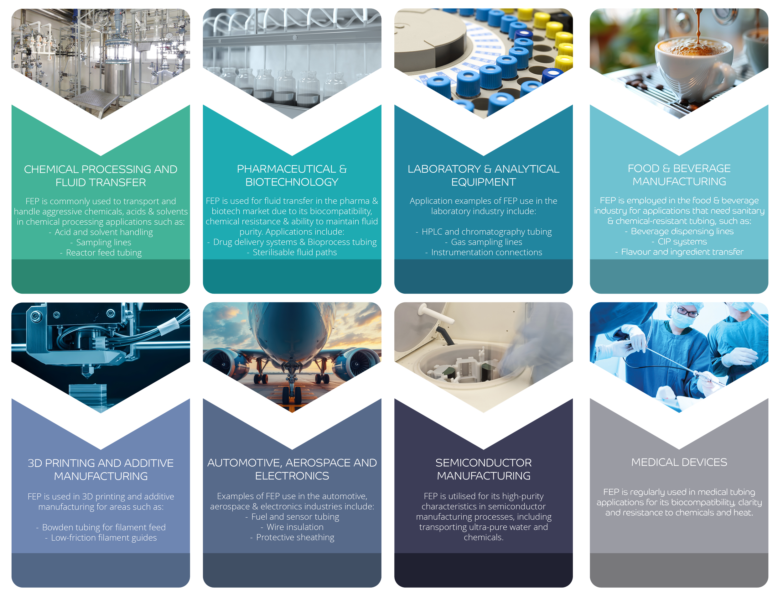 FEP common applications